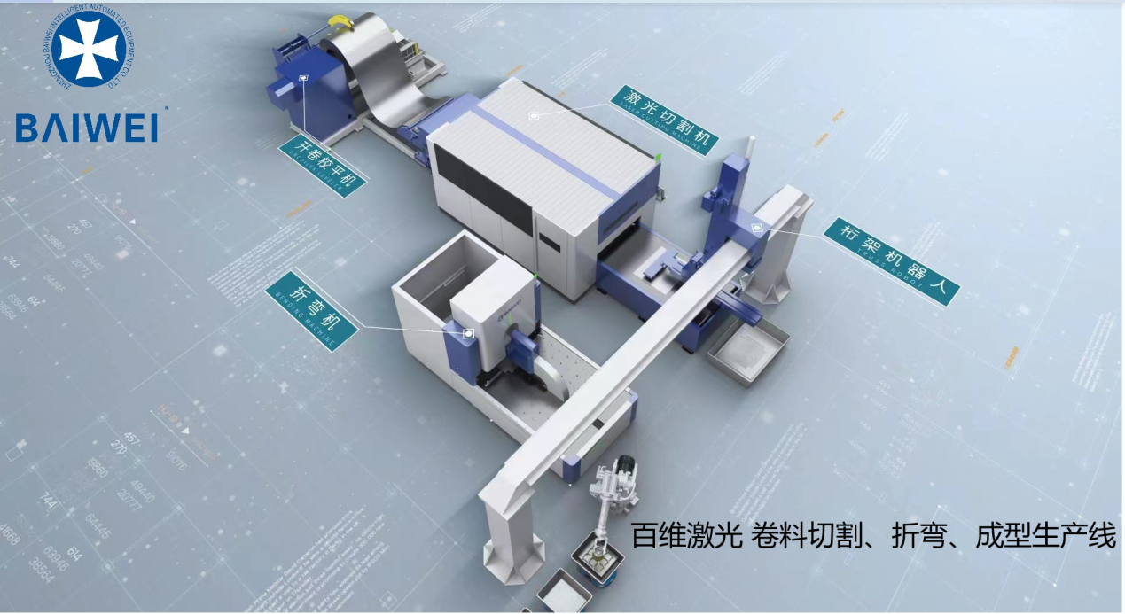 Baiwei Intelligent Production Line